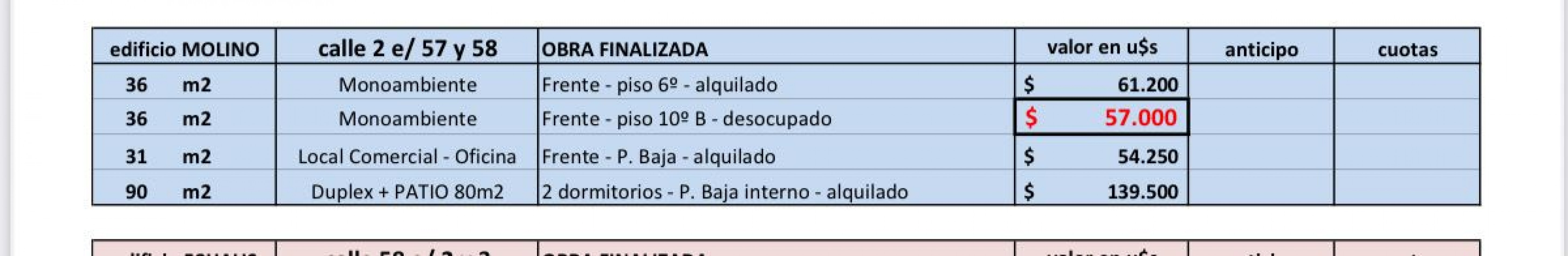 2 e/ 57 y 58 - monoambientes a estrenar - ideal inversores 